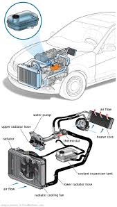 See C2334 repair manual